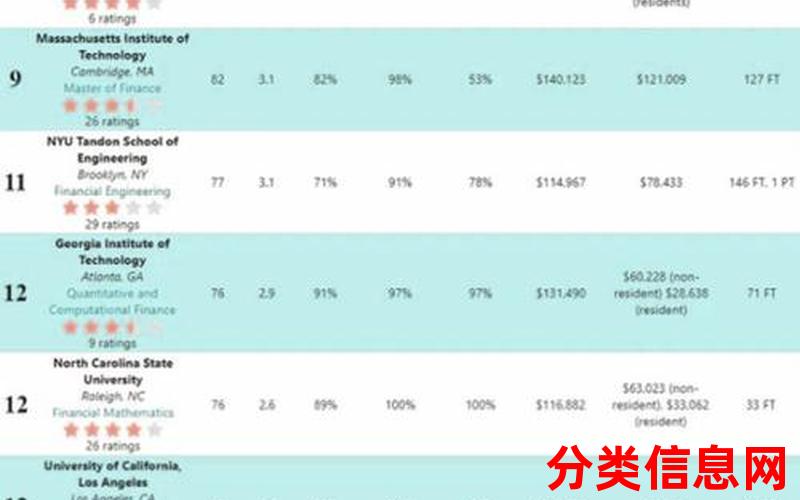 普林斯顿数院激流勇进：渡河即得博士学位