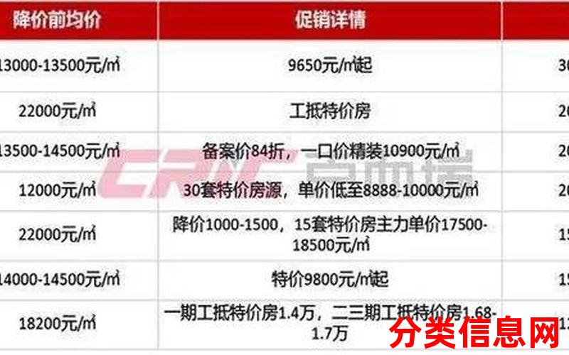 淮南正和楚都华府,3室2厅二手房出售,报价：76万元