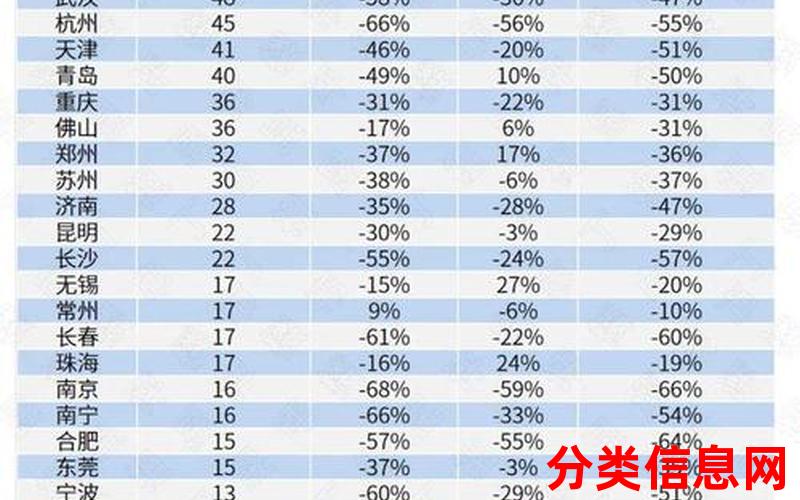 荣科翔苑丨3室2厅二手房出售,报价：123万元