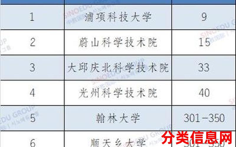 泰晤士高等教育发布最新大学排名 再塑全球高校格局