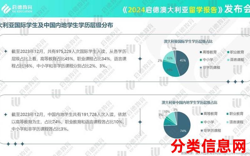 澳大利亚留学餐费大揭秘：消费水平到底多高？