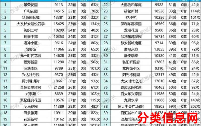 银河小区丨4室2厅二手房出售,报价：37.2万元