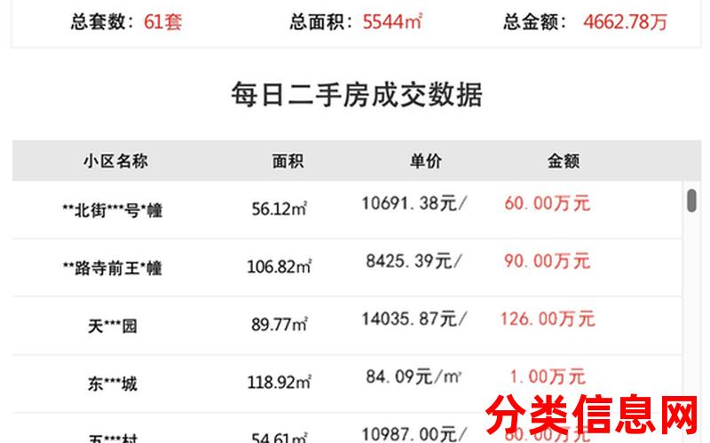 昆明福兴苑,4室2厅二手房出售,报价：61万元