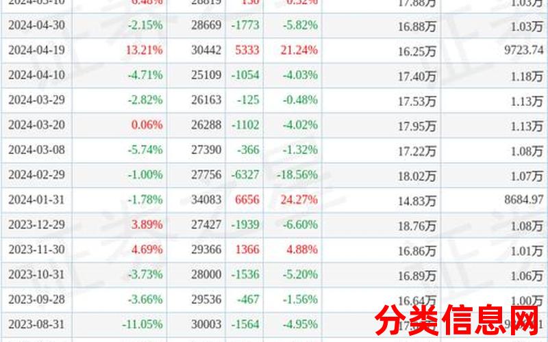 中船汉光股东户数下降4.49%，户均持股18.09万元
