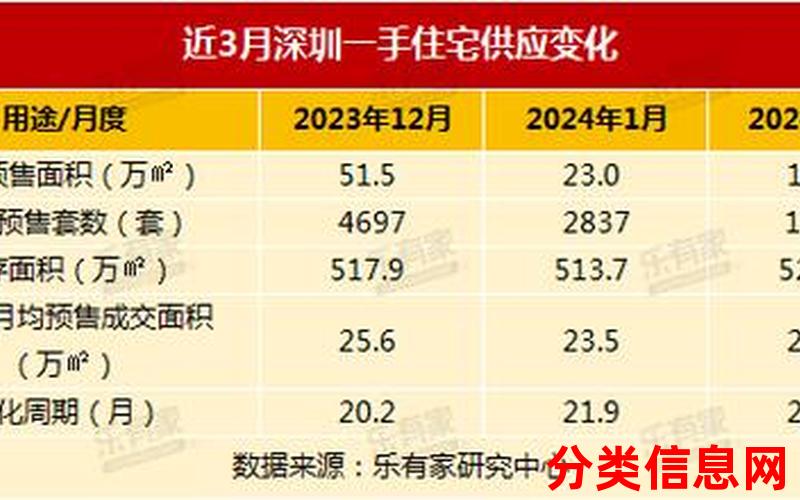 章广安置房丨3室2厅二手房出售,报价：42万元