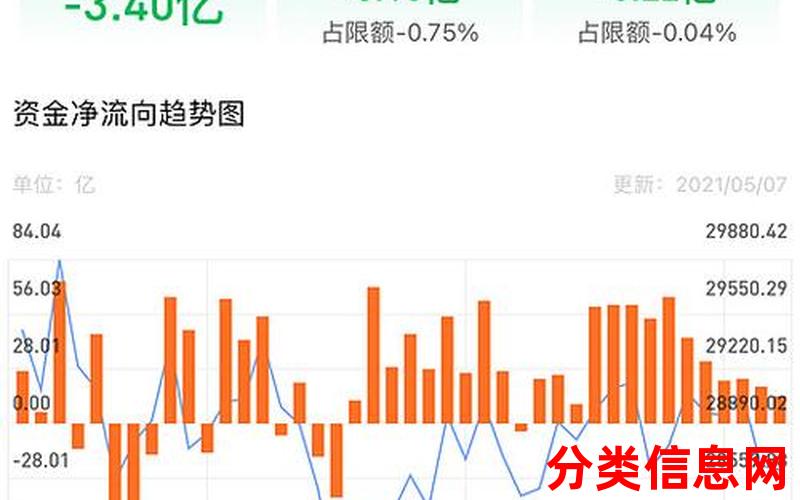 黄金调整在即- 5月20日市场复盘