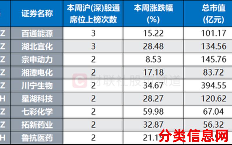 ST世龙(002748)龙虎榜数据揭秘：5月21日资金动向一览