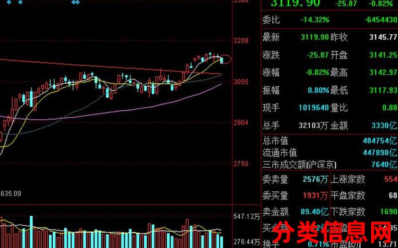 申贝5月21日：快速反弹，市场中心