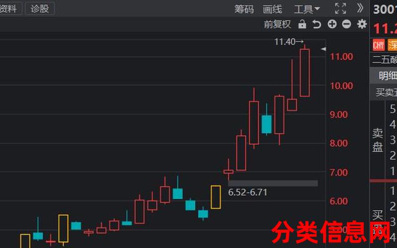 万丰奥威：速涨看点5月16日