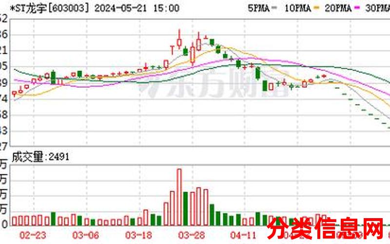 ST元成(603388)龙虎榜- 05-21数据曝光