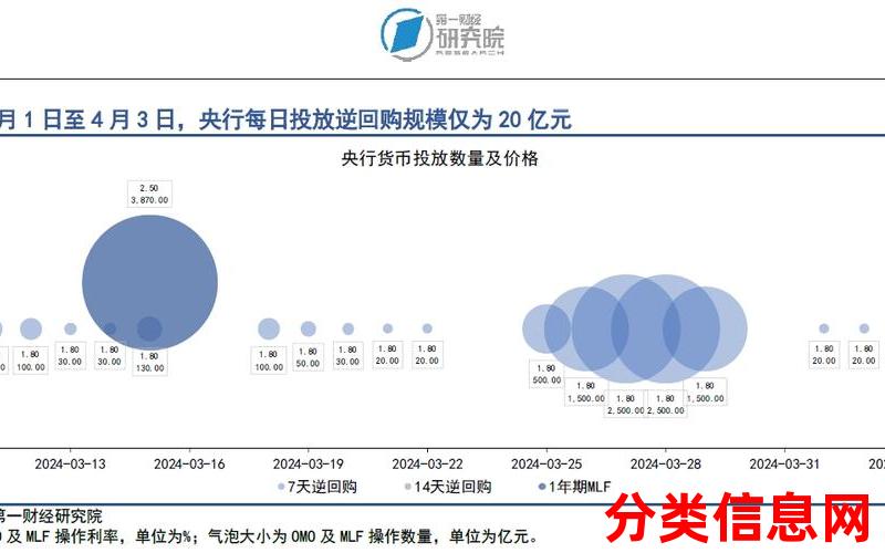 央行MLF操作等量平价”效应深刻