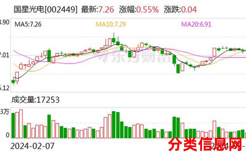 贝泰妮调研快报：多家机构密集调研，国投瑞银基金等齐聚议论