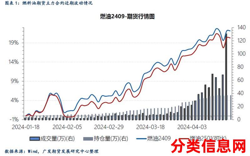 燃油收评：低硫裂解价差空配持有