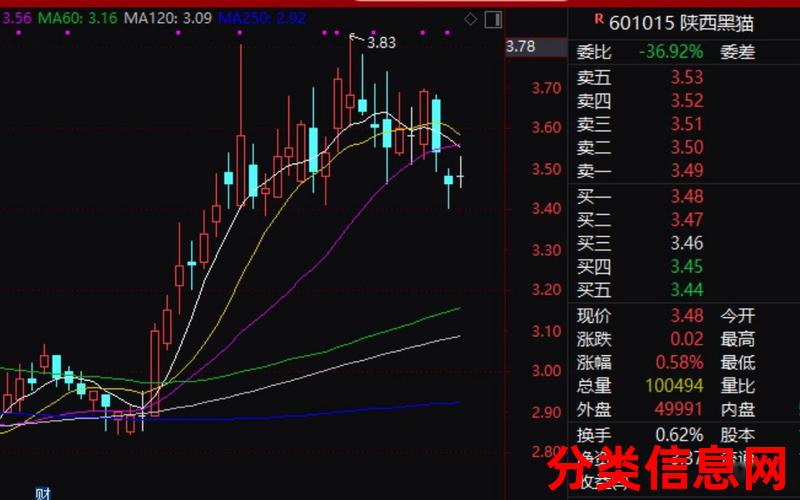 陕西黑猫：业绩下滑！吸并两子公司