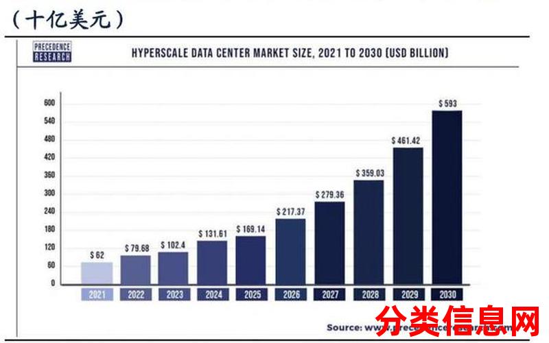 中信建投：AI推升算力需求，国内外海风建设或将提速