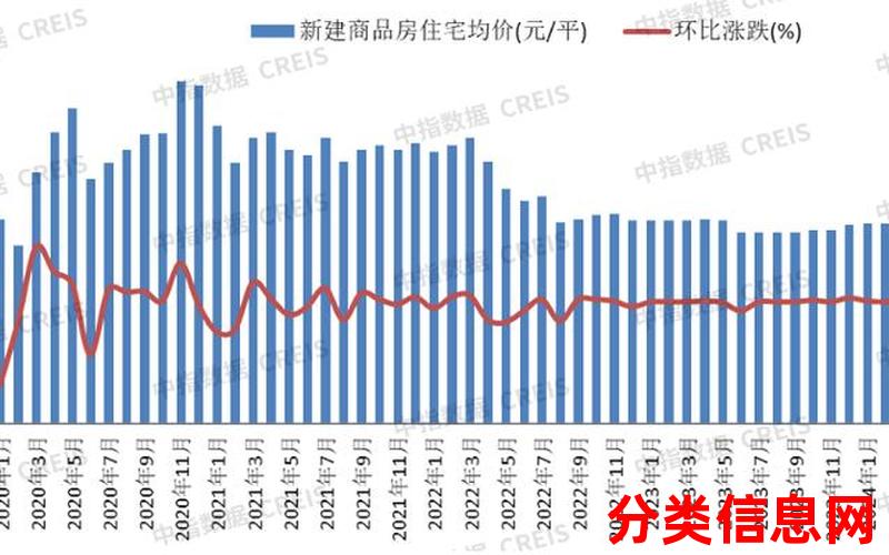 河南房地产市场预计将呈现良好态势