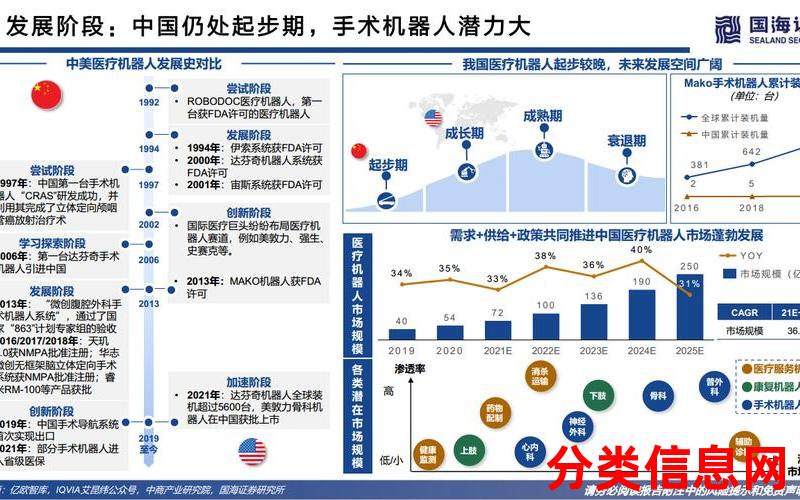 机器人产业：奇点时刻现状与未来