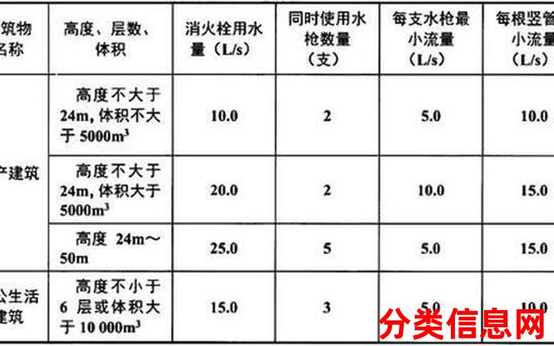 国家标准：消防产品、卫浴设施等多领域统一规范发布